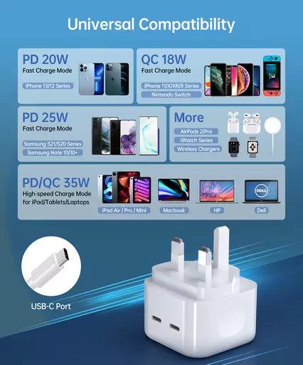 Devia - 35W GaN Dual USB-C Power Delivery Charging Plug